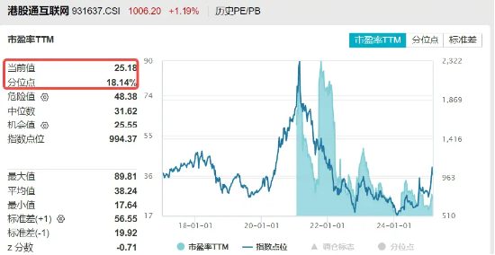 港股强势转涨，阿里巴巴涨近5%，港股互联网ETF（513770）涨超3%，机构：科技股中期仍是市场主线