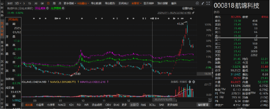 航锦科技涉嫌信披违规被行政监管！