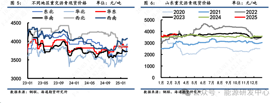 【沥青周报】沥青价格震荡转弱，成本端回落形成拖累