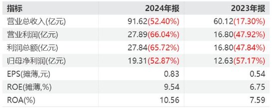 海光信息2024年年报解读：高增长与盈利优化的双重验证