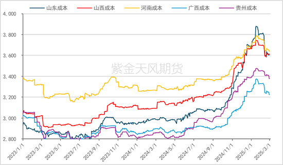 氧化铝：触底了吗