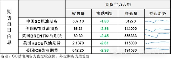 暴跌方式击破欧佩克+减产底部！布伦特原油刷新2021年12月以来新低