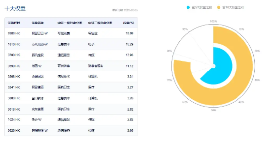 新高时刻！中国资产全线爆发，港股互联网ETF（513770）盘初涨逾4%！高盛预计继续上涨