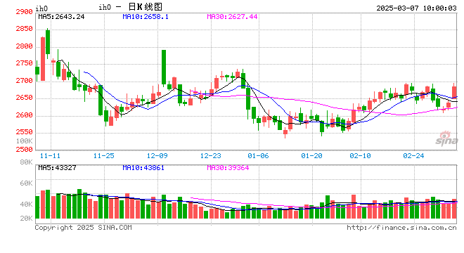 光大期货：3月7日金融日报