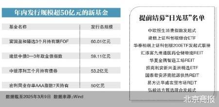 年内回暖 超70只新发基金提前结募