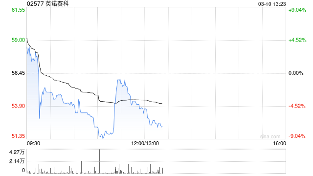 英诺赛科获纳入沪港通和深港通的合资格股份