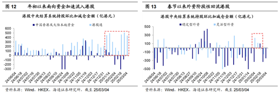 海通策略：港股还有多少修复空间？