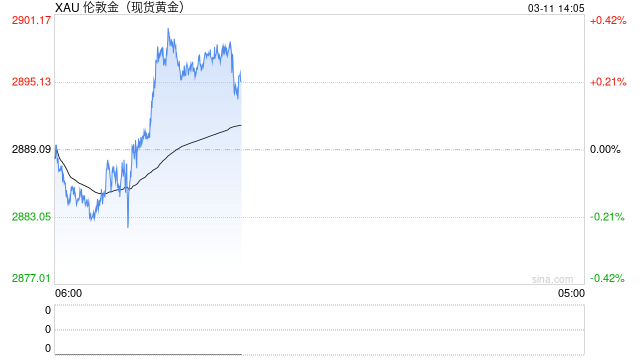 美元信心危机是大幅推高金价的一个新的强劲驱动因素