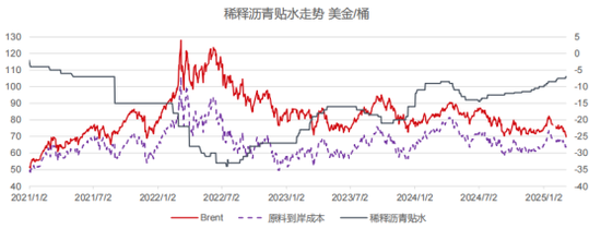 枪口一致指向“商品之王”，化工顺畅下行