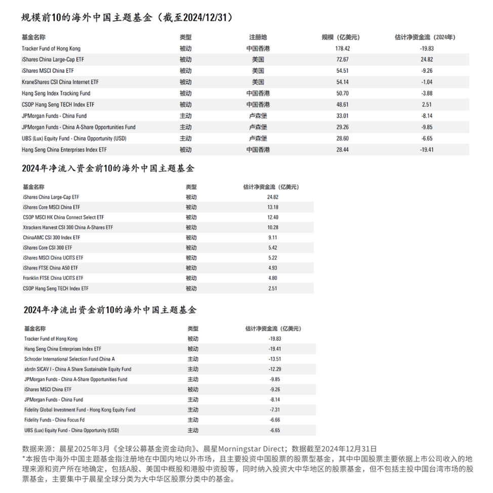 全球ETF狂揽1.7万亿美元 外资借ETF/指数基金增加中国股市投资