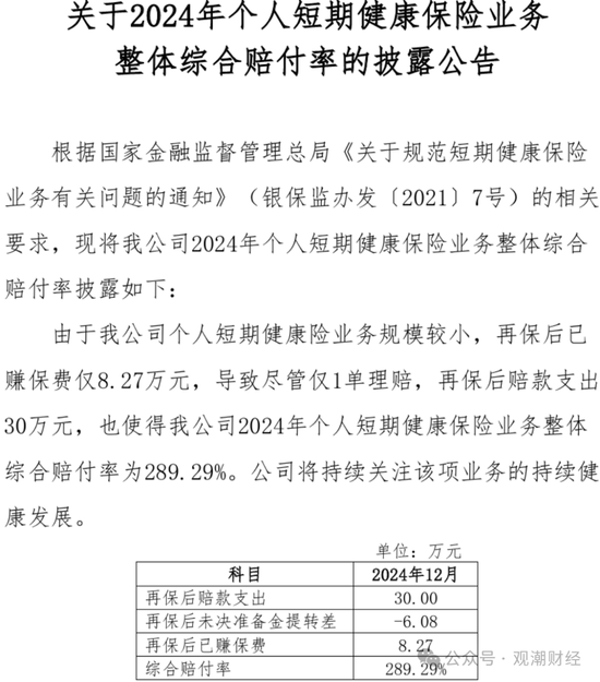 短期健康险赔付整体上升！泰康养老、中意人寿、太保寿险、人保健康连续三年处于“合理区间”