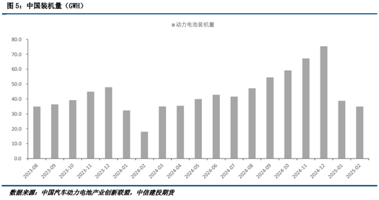 【建投新能源】碳酸锂：电池库存上升，静待强预期兑现