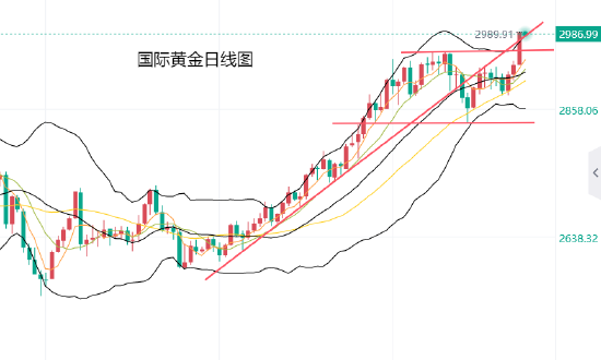 黄力晨:避险与降息预期支撑 黄金上涨再创新高