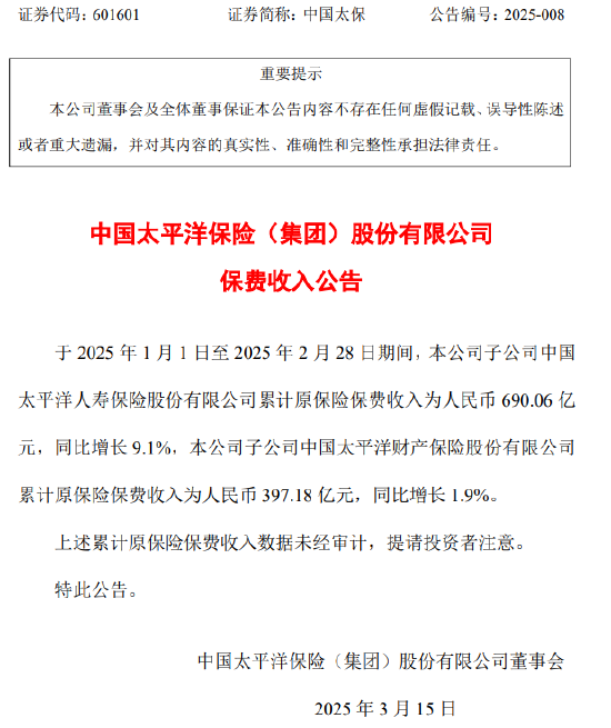 中国太保：前2个月太平洋保险保费收入为690.06亿元 同比增长9.1%