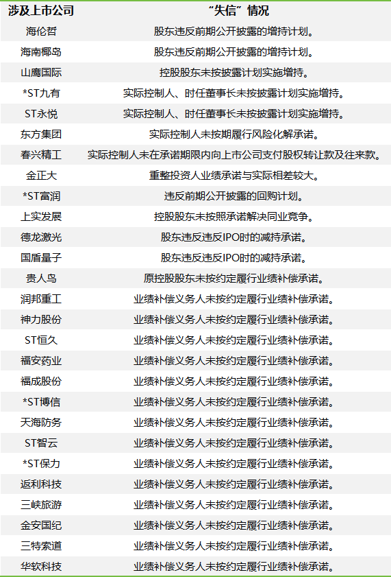 当上市公司“言而无信”，股市的“消费者”们如何维权