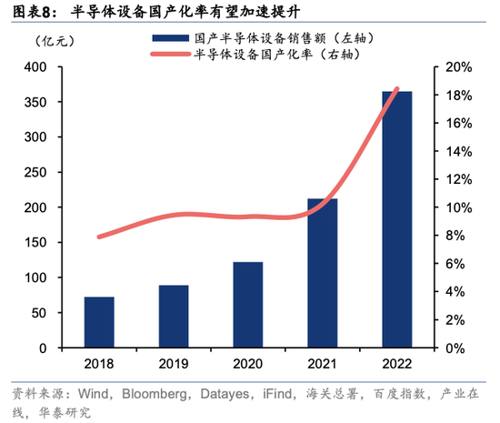 华泰策略：关税冲击下有哪些景气逆行者？
