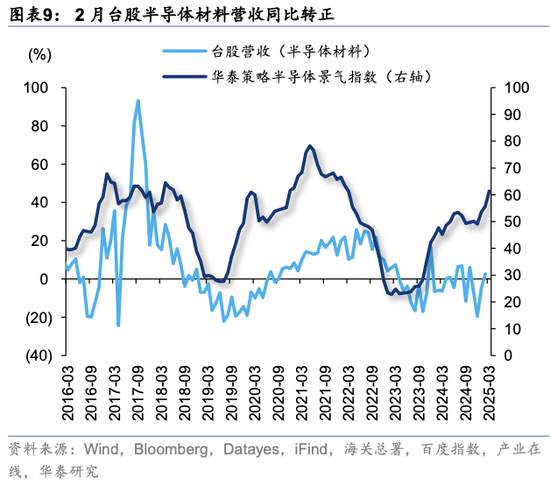 华泰策略：关税冲击下有哪些景气逆行者？