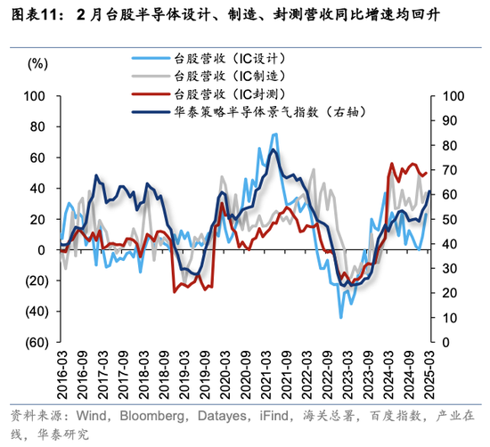 华泰策略：关税冲击下有哪些景气逆行者？