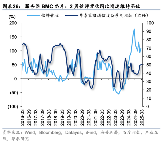 华泰策略：关税冲击下有哪些景气逆行者？