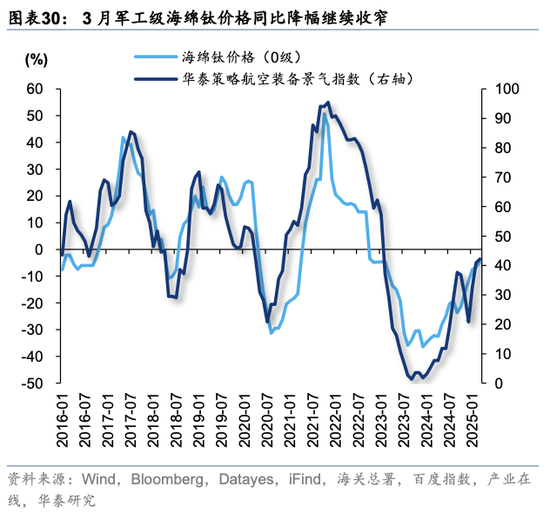华泰策略：关税冲击下有哪些景气逆行者？
