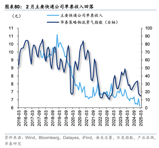 华泰策略：关税冲击下有哪些景气逆行者？