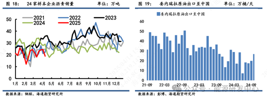 【沥青周报】沥青面临宏观风险犹在，短期谨慎价格大幅波动