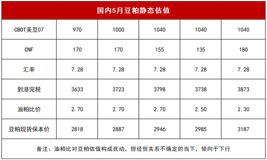 【斗粕苍穹】豆粕：产业去依附与基差的极致博弈展望