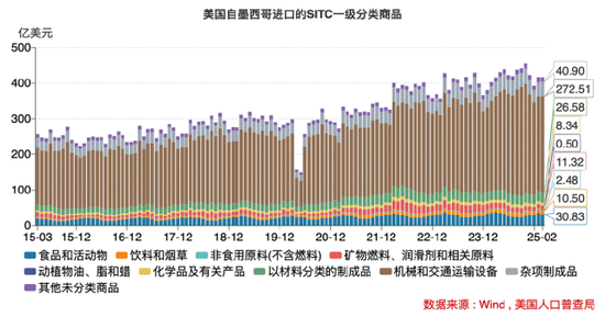 美国经济警报拉响！究竟有哪些隐藏的“经济地雷”？