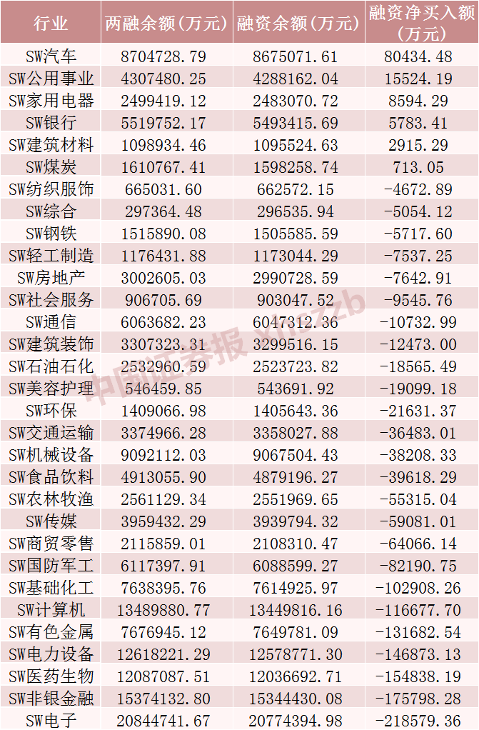 这些股票，被融资客加仓（附名单）