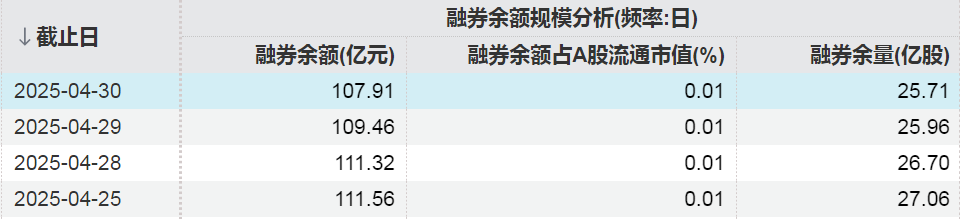 这些股票，被融资客加仓（附名单）