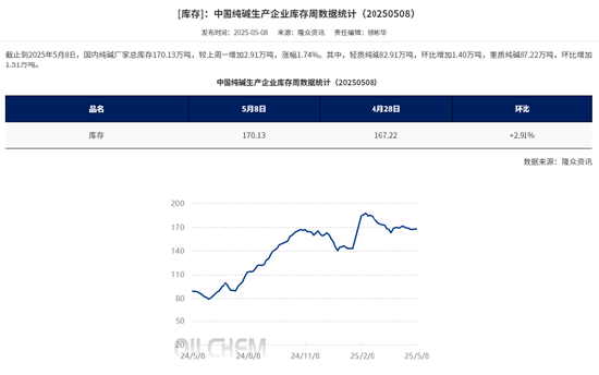 期市晨昏线5.8（晚）：库存数据接踵而至，均有显著变化！