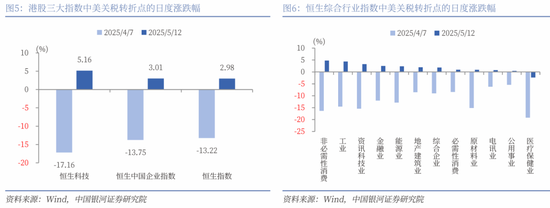 中国银河策略：关税缓和信号下哪些板块有望受益？