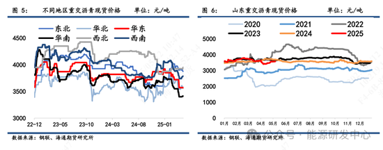 【沥青周报】沥青跟随成本端修复上行，库存去化提供价格支撑