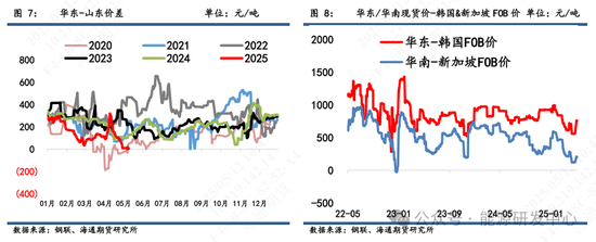 【沥青周报】沥青跟随成本端修复上行，库存去化提供价格支撑