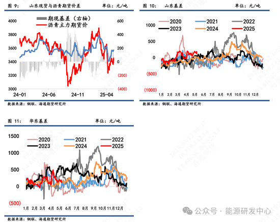【沥青周报】沥青跟随成本端修复上行，库存去化提供价格支撑