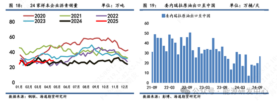 【沥青周报】沥青跟随成本端修复上行，库存去化提供价格支撑