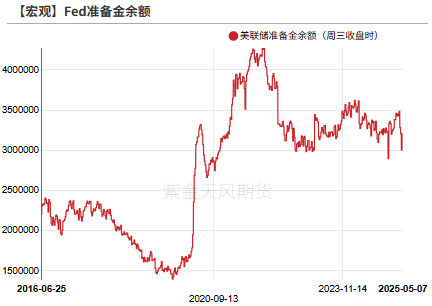 贵金属：黄金的逆风正在发酵