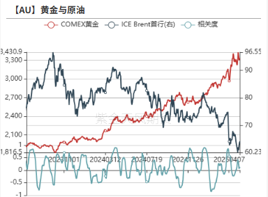 贵金属：黄金的逆风正在发酵