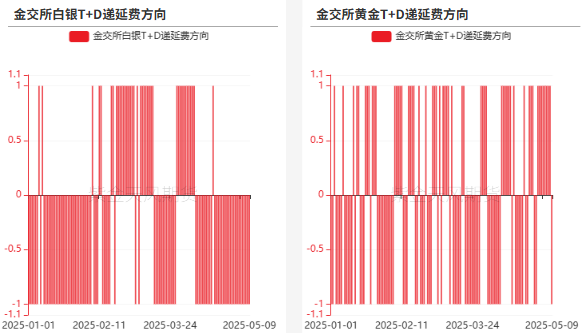贵金属：黄金的逆风正在发酵