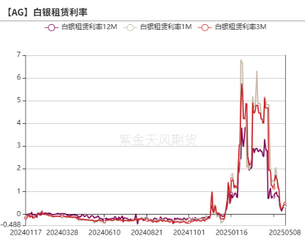 贵金属：黄金的逆风正在发酵