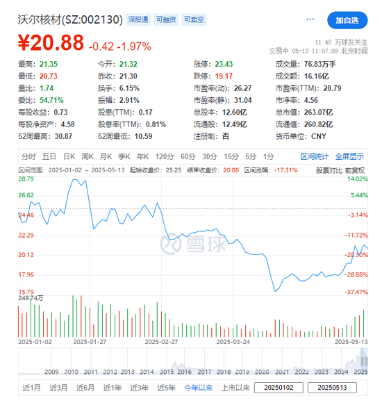 沃尔核材，宣布赴香港IPO，冲刺A+H