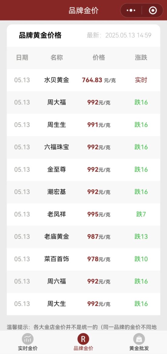 金饰价格下跌后 记者走进金店发现→