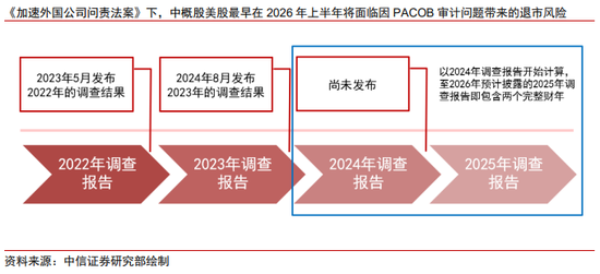 中信证券港股策略：退市风浪再袭，中概股终显其坚