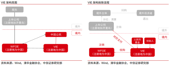 中信证券港股策略：退市风浪再袭，中概股终显其坚