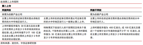 中信证券港股策略：退市风浪再袭，中概股终显其坚