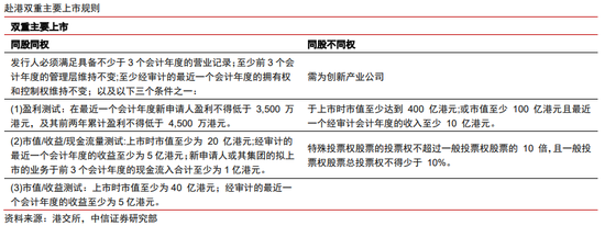中信证券港股策略：退市风浪再袭，中概股终显其坚