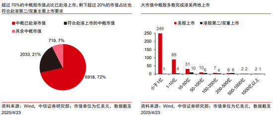 中信证券港股策略：退市风浪再袭，中概股终显其坚