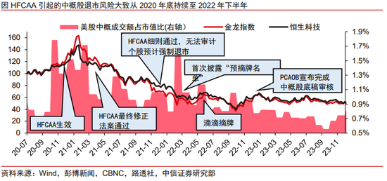 中信证券港股策略：退市风浪再袭，中概股终显其坚