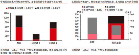 中信证券港股策略：退市风浪再袭，中概股终显其坚