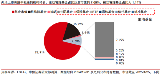 中信证券港股策略：退市风浪再袭，中概股终显其坚